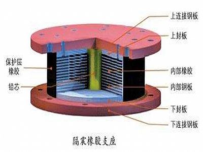 安乡县通过构建力学模型来研究摩擦摆隔震支座隔震性能