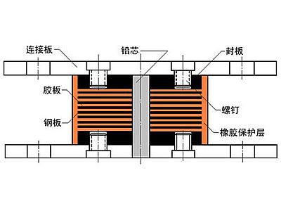 安乡县抗震支座施工-普通板式橡胶支座厂家